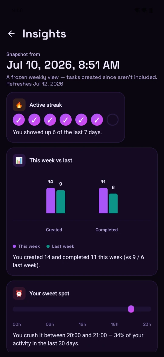 Weekly Insights on Android