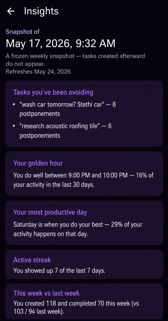 Weekly Insights on Android