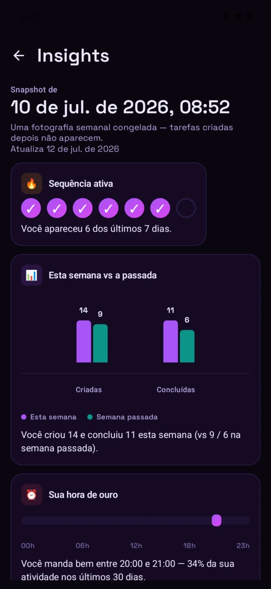 Insights Semanais no Android